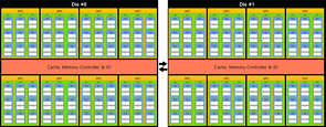 (Nutzer-erstelltes) Block-Diagramm von nVidia GH100